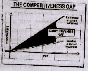 MS-96 Total Quality Management Test Paper