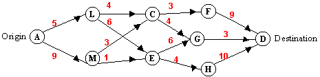 Dynamic Programming: Self Test Questions