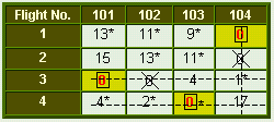 Crew Assignment Problem