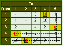 Travelling Salesman Problem